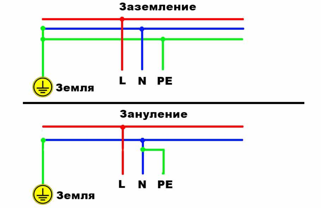 Как на схеме обозначается заземление в электрике