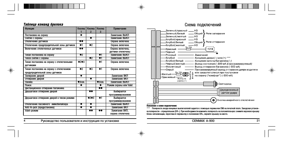 Cenmax as 2 схема