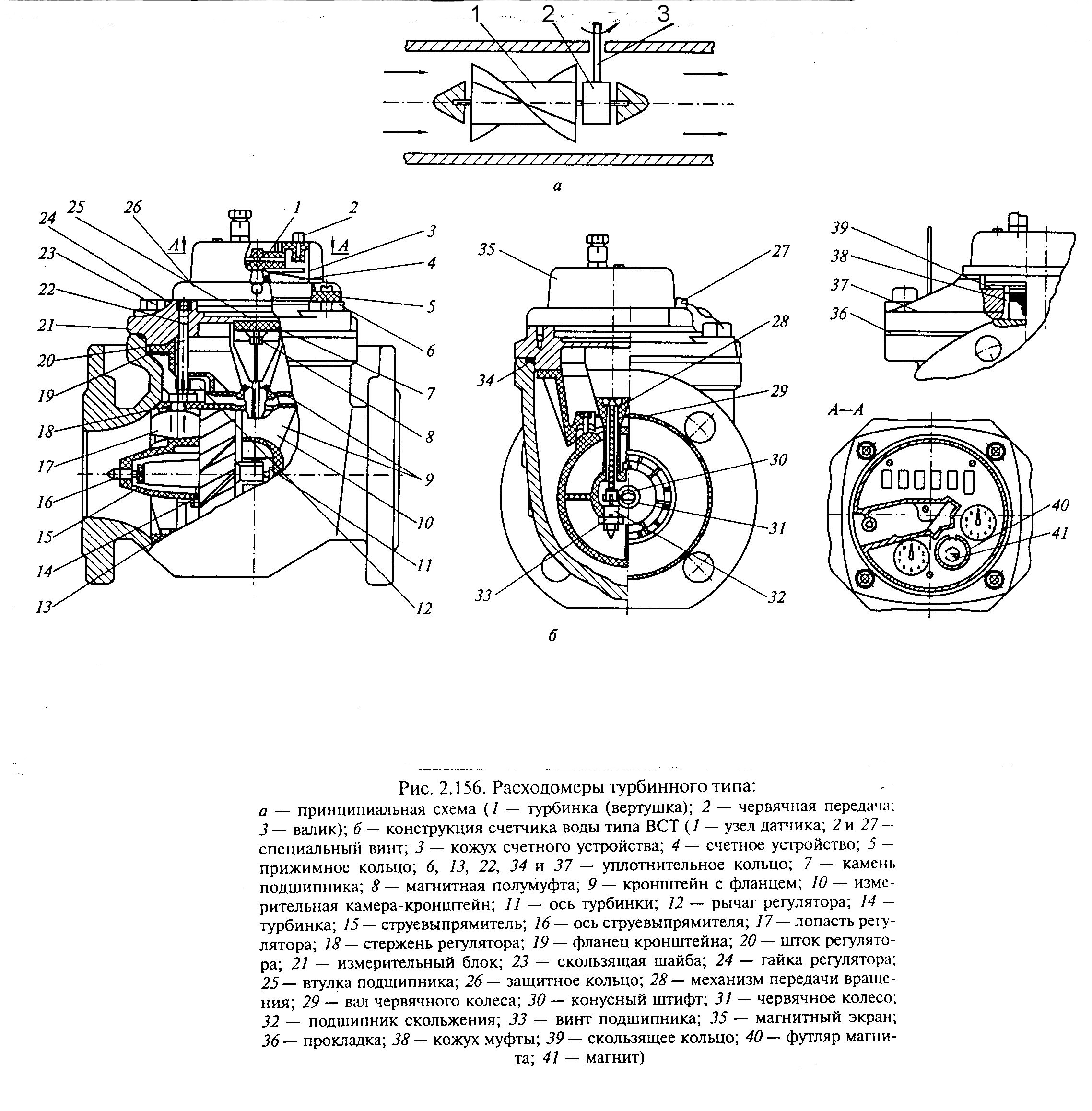 Турбинный расходомер принципиальная схема