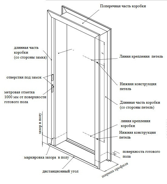 Двери готовой коробкой. Схема установки дверной коробки. Схема установки межкомнатных дверей с размерами. Схема установки дверного проема межкомнатной. Схема дверной коробки с размерами.