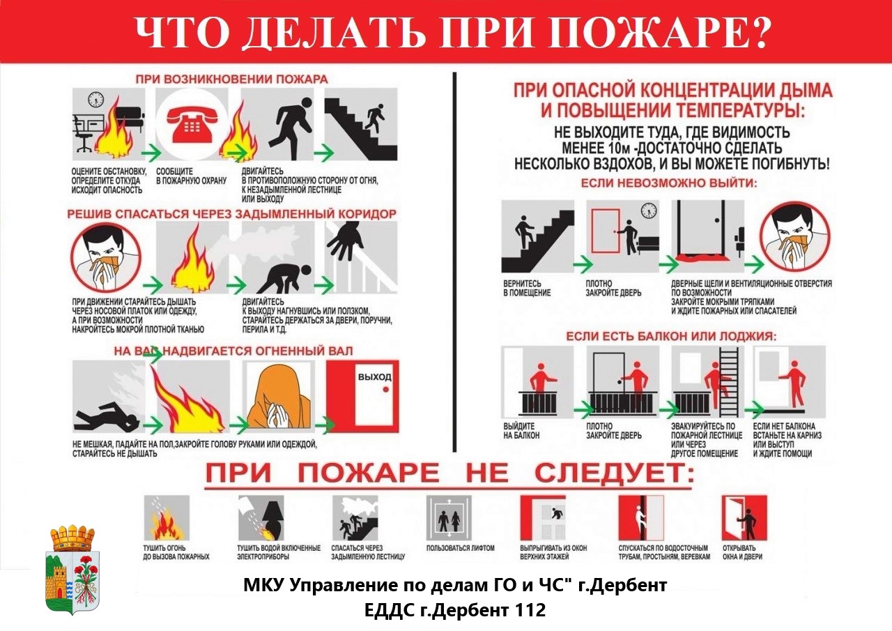 Проект на тему правила поведения при пожаре