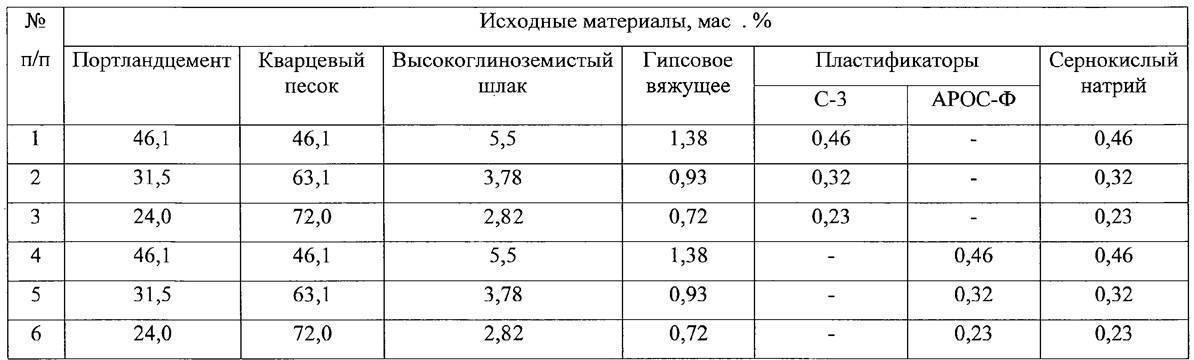 Чем отличается наливной пол от стяжки и что лучше?