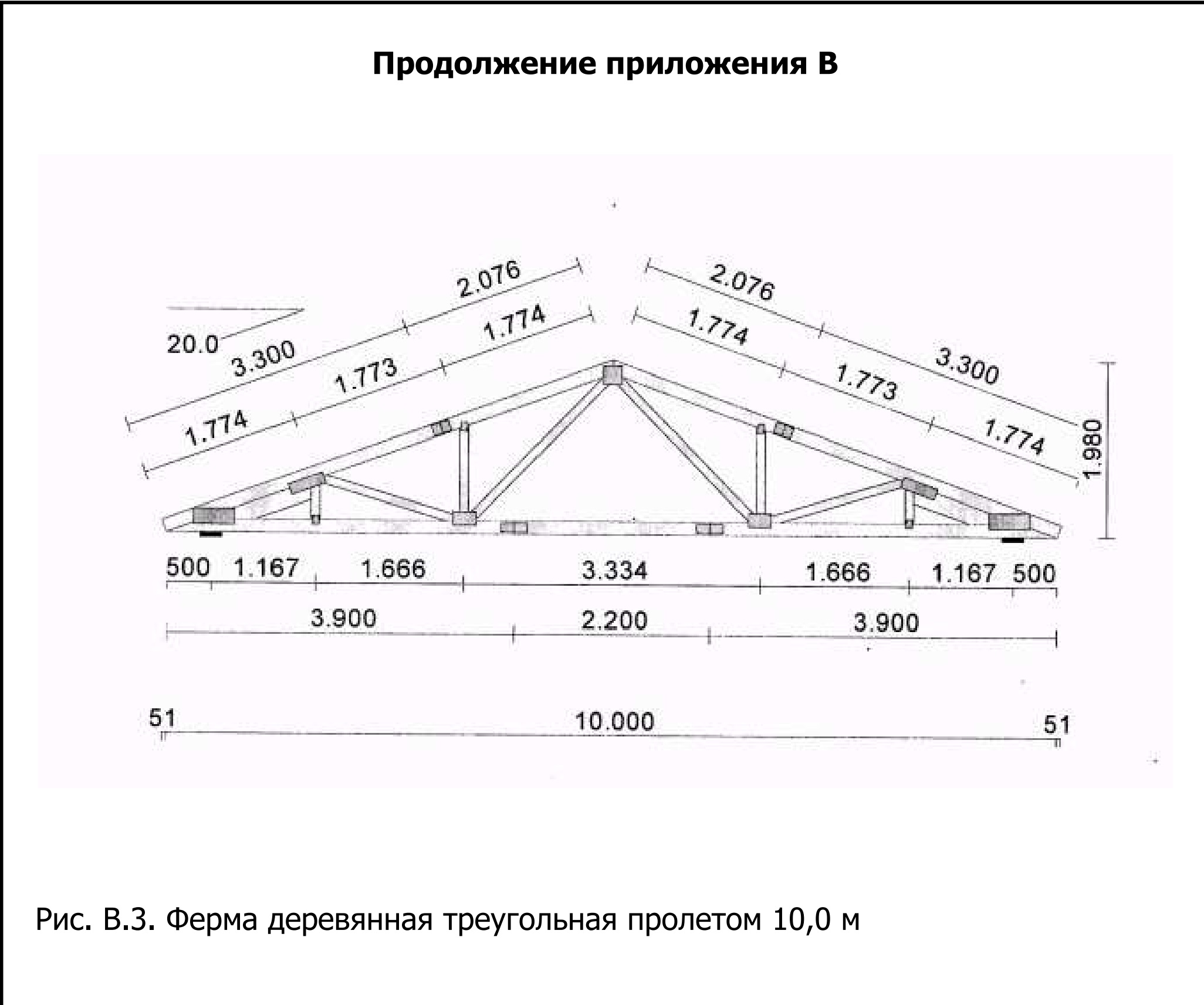 Схема шатровой крыши