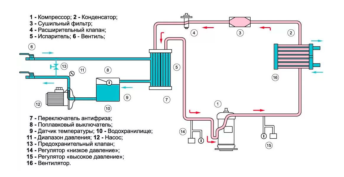 Схема обвязки чиллера