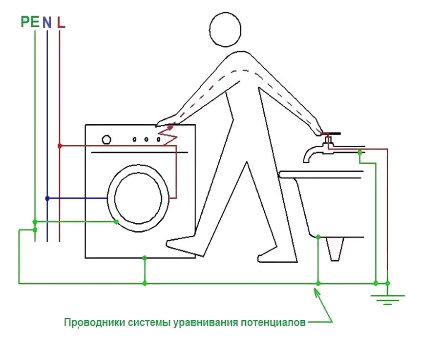Заземление в частном доме (на даче) своими руками