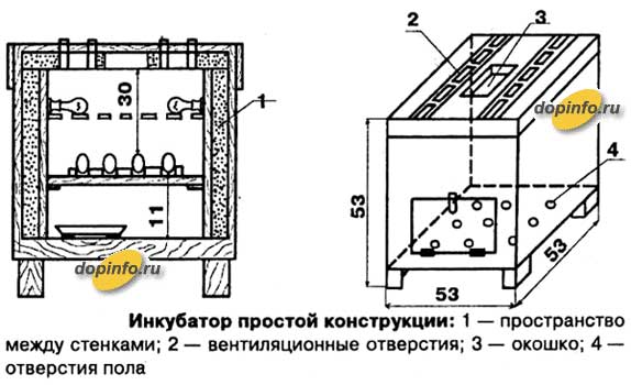 Чертежи инкубатора блиц