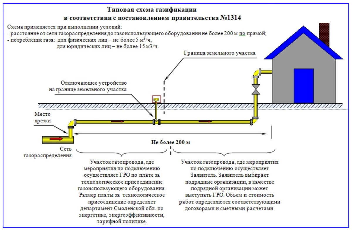 Автономное электричество для частного дома и квартиры