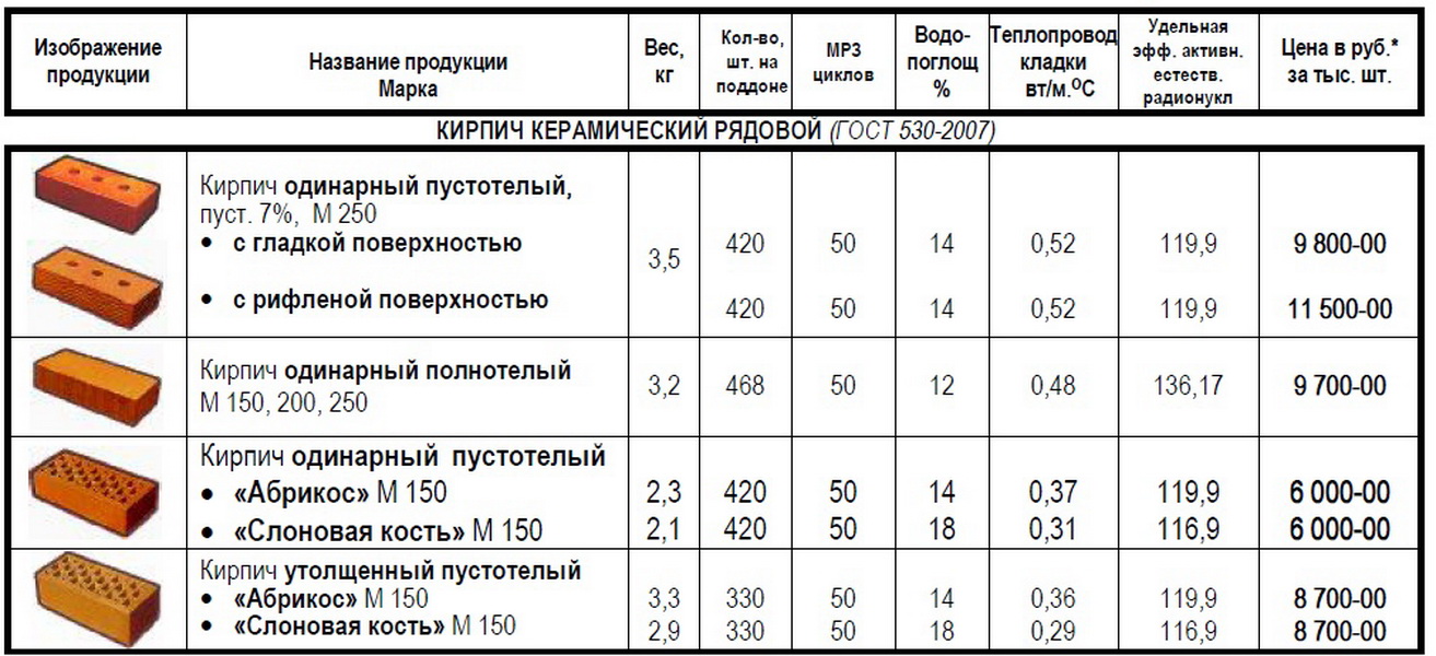 Керамический кирпич чертеж