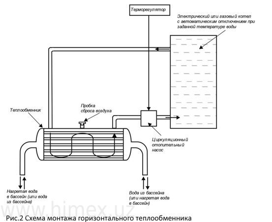 Нагрев бассейна газовым котлом схема
