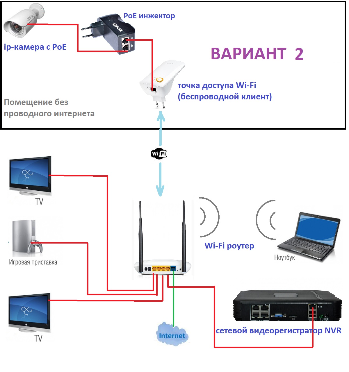 Схема подключения кабеля IP видеонаблюдения