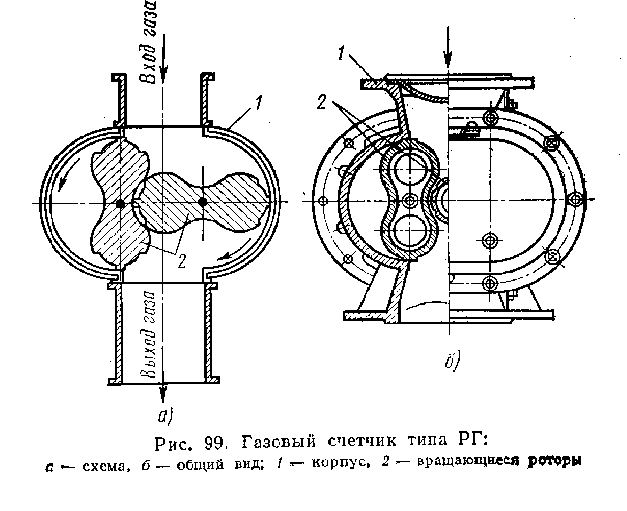 Как устроен газовый. Ротационный счетчик газа схема. Ротационный счетчик газа RVG схема. Ротационный расходомер газа схема. Мембранный расходомер газа схема.