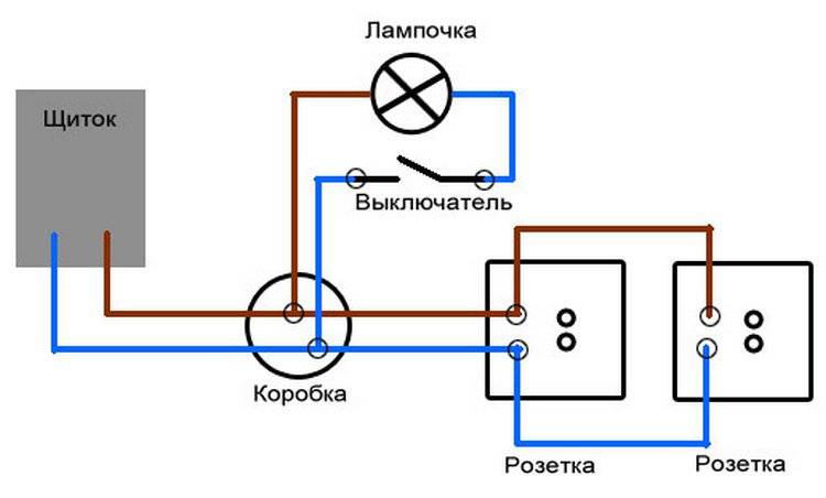 Установка электрических розеток и выключателей на даче своими руками