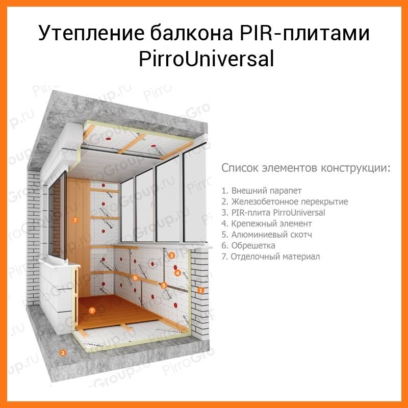 Схема утепления лоджии изнутри