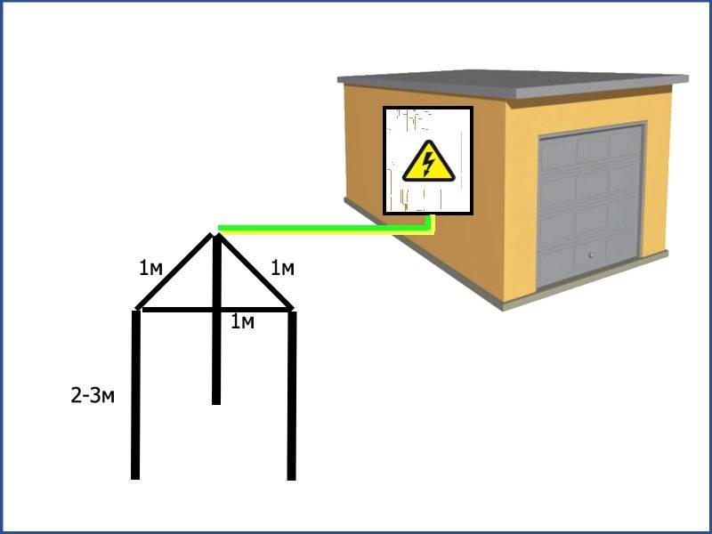Схема заземления в частном доме 220в своими руками
