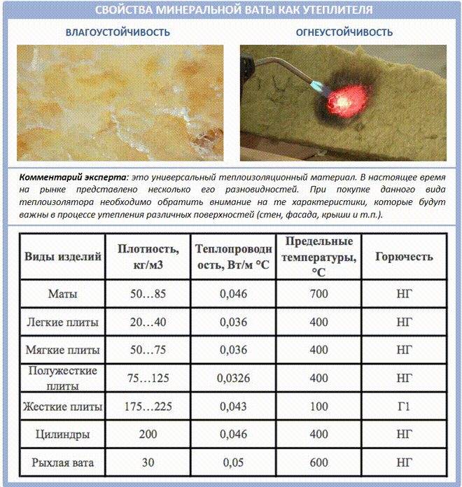 Все об утеплителе rockwool