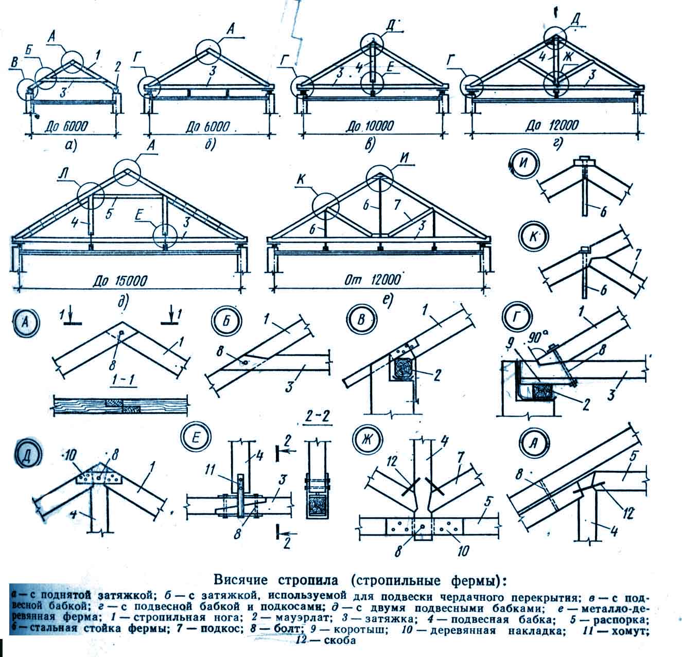 Схема наслонной стропильной системы