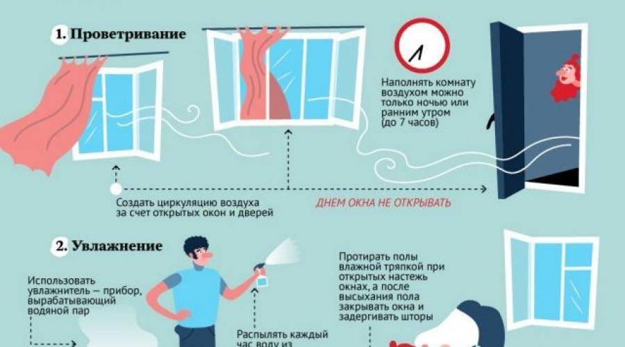 Как охладить квартиру или помещение в жару без кондиционера