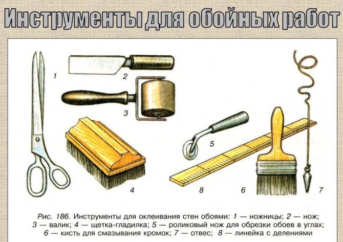 Что нужно для поклейки обоев: инструменты, валик, кисть