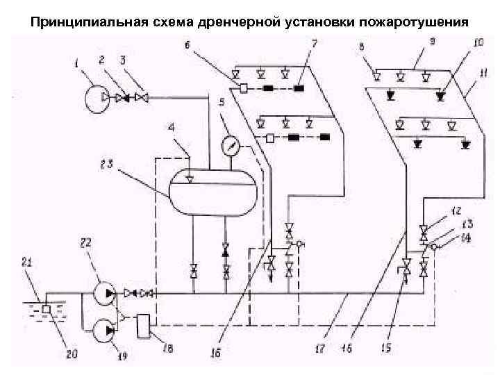 Автоматической системы пожаротушения схема