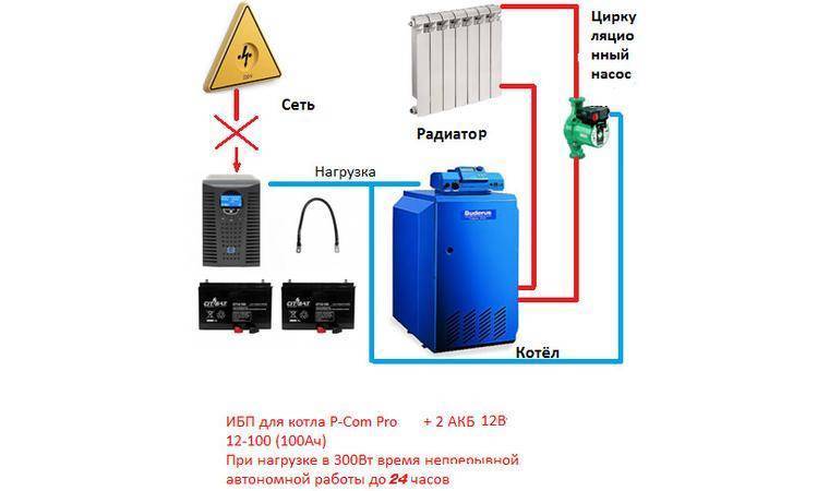 Как правильно выбрать ибп для газового котла - 5 ошибок. генератор или бесперебойник, подбор аккумуляторов agm