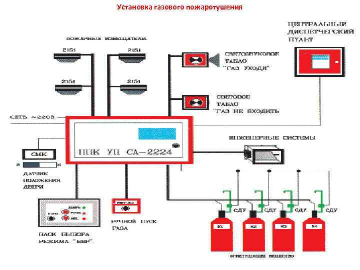 Схема автоматического пожаротушения