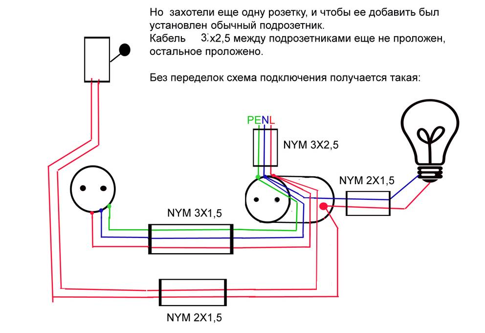 Схема подключения розетка
