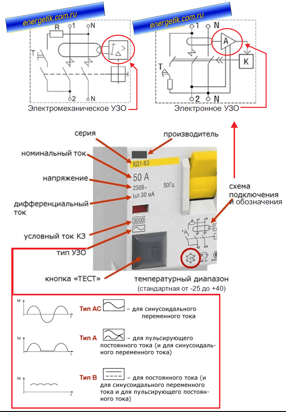 Электромеханическое и электронное узо для квартиры, что лучше?