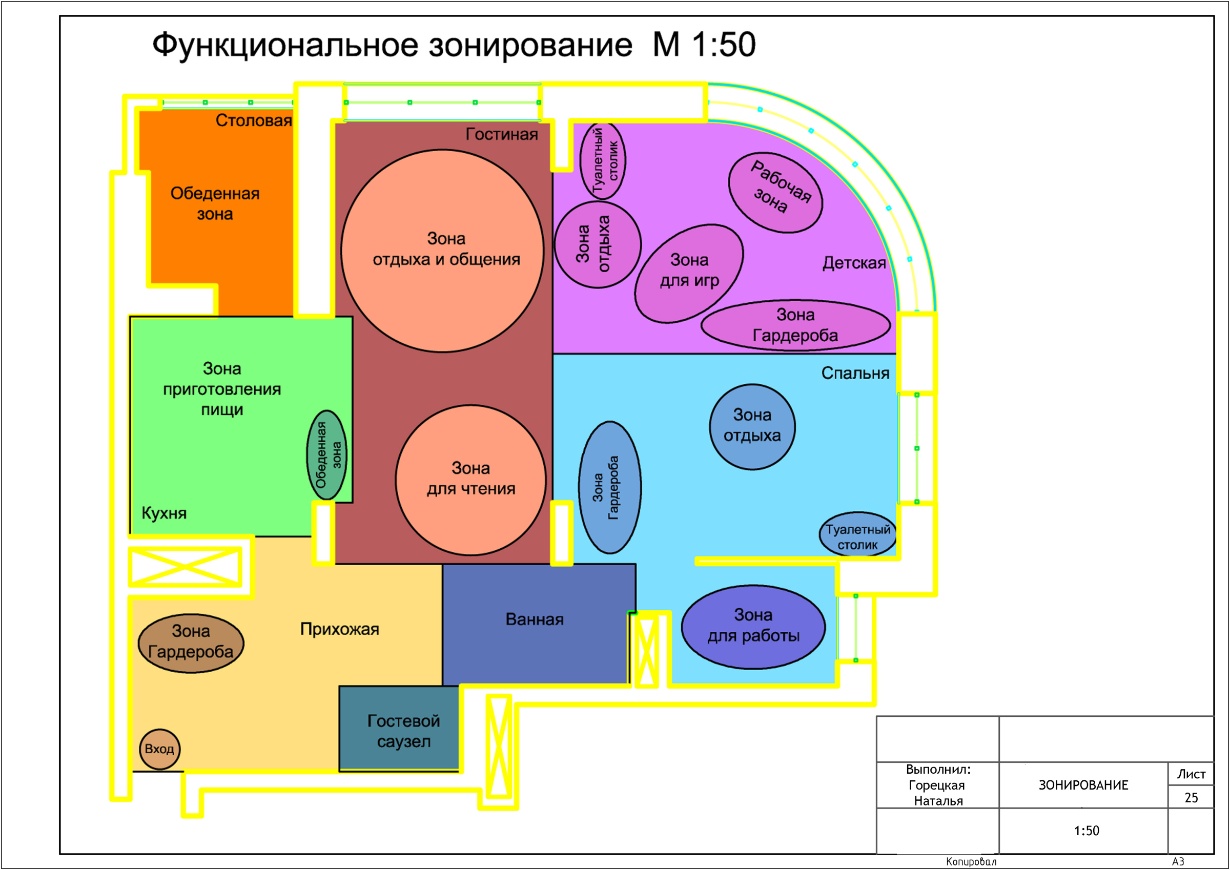 Схема функциональных зон