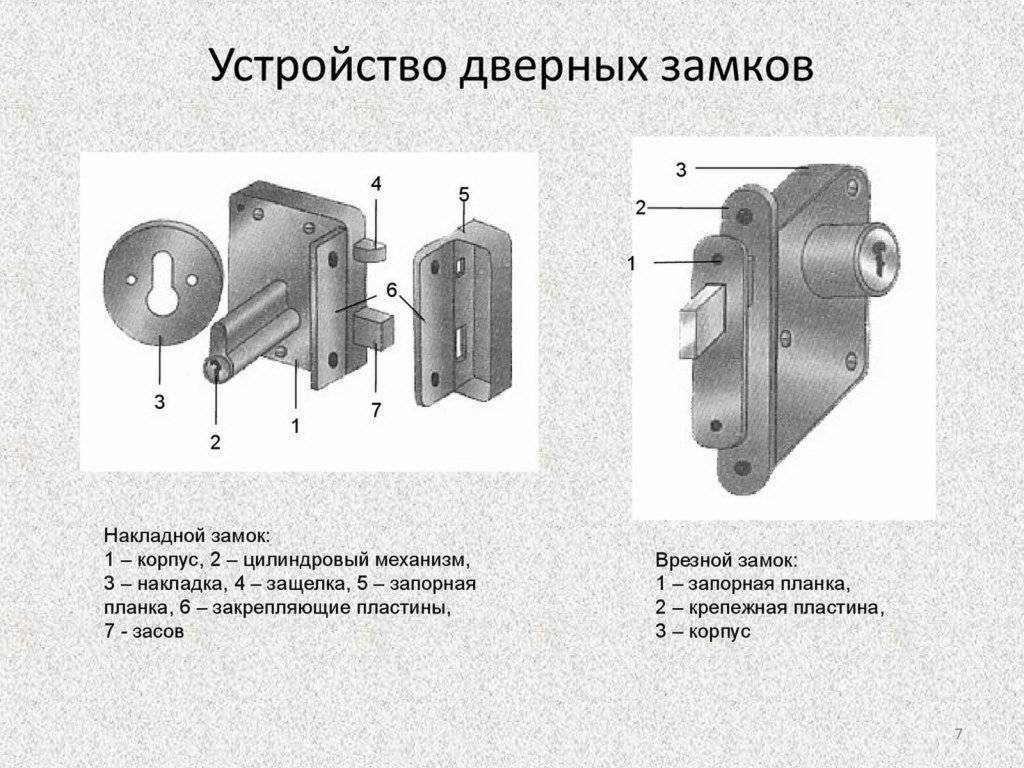 Топ-7 лучших умных замков на входную дверь: как выбрать, плюсы и минусы, отзывы