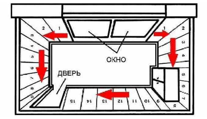 Откуда начинать клеить обои на кухне — пошаговая инструкция поклейки