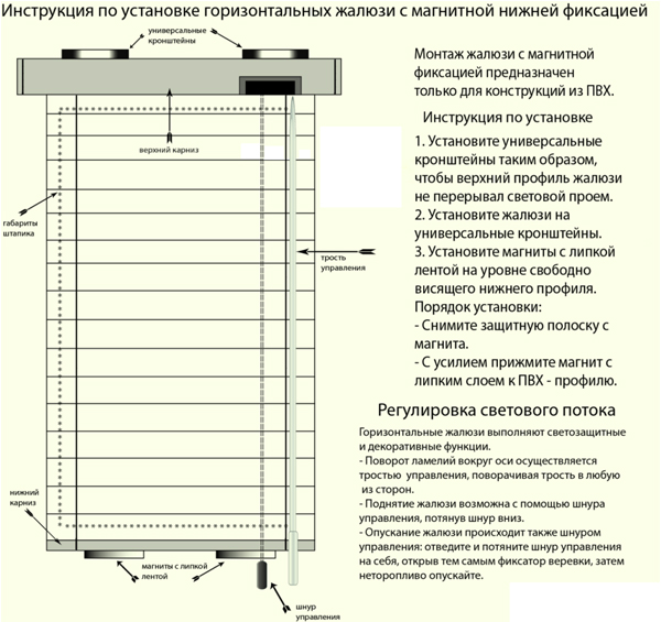 Как отремонтировать жалюзи