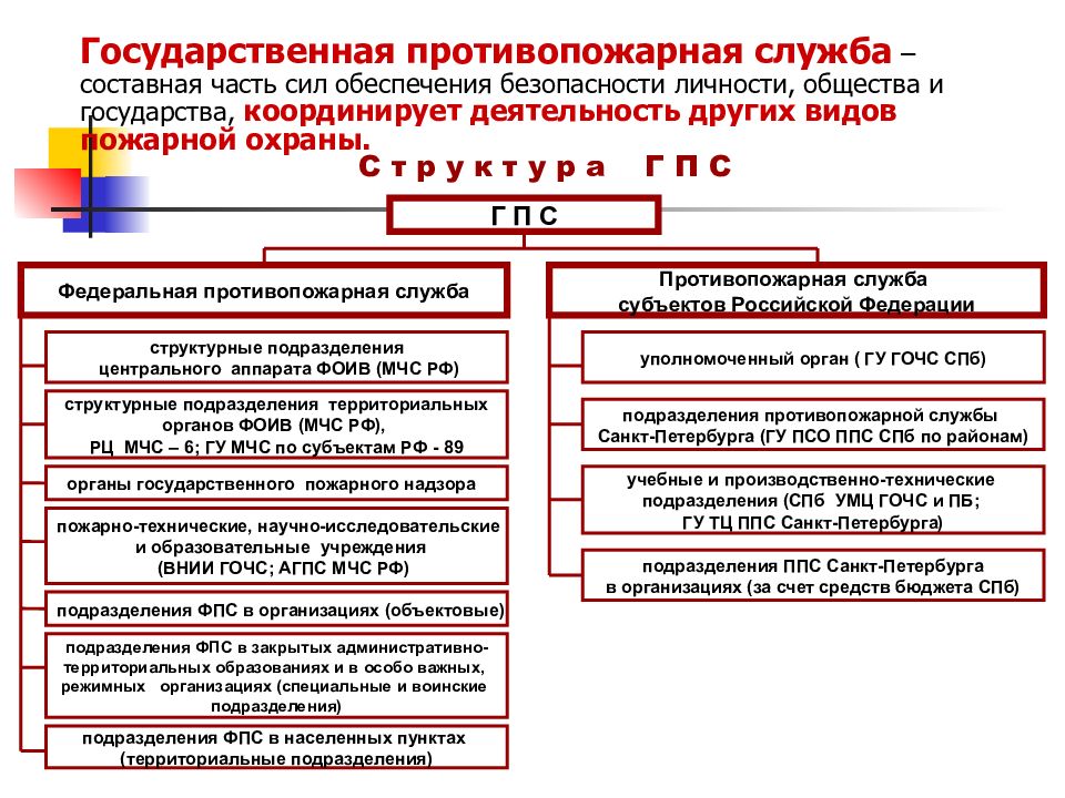 Структура мчс схема