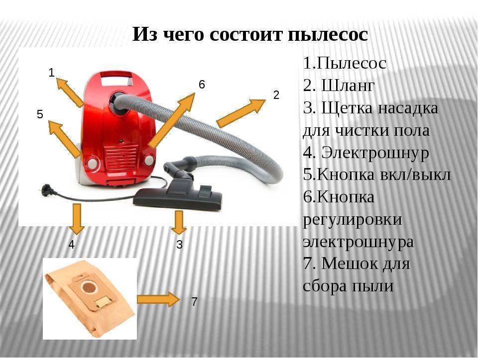 Конструкция пылесоса или как устроен пылесос - клуб чистоты