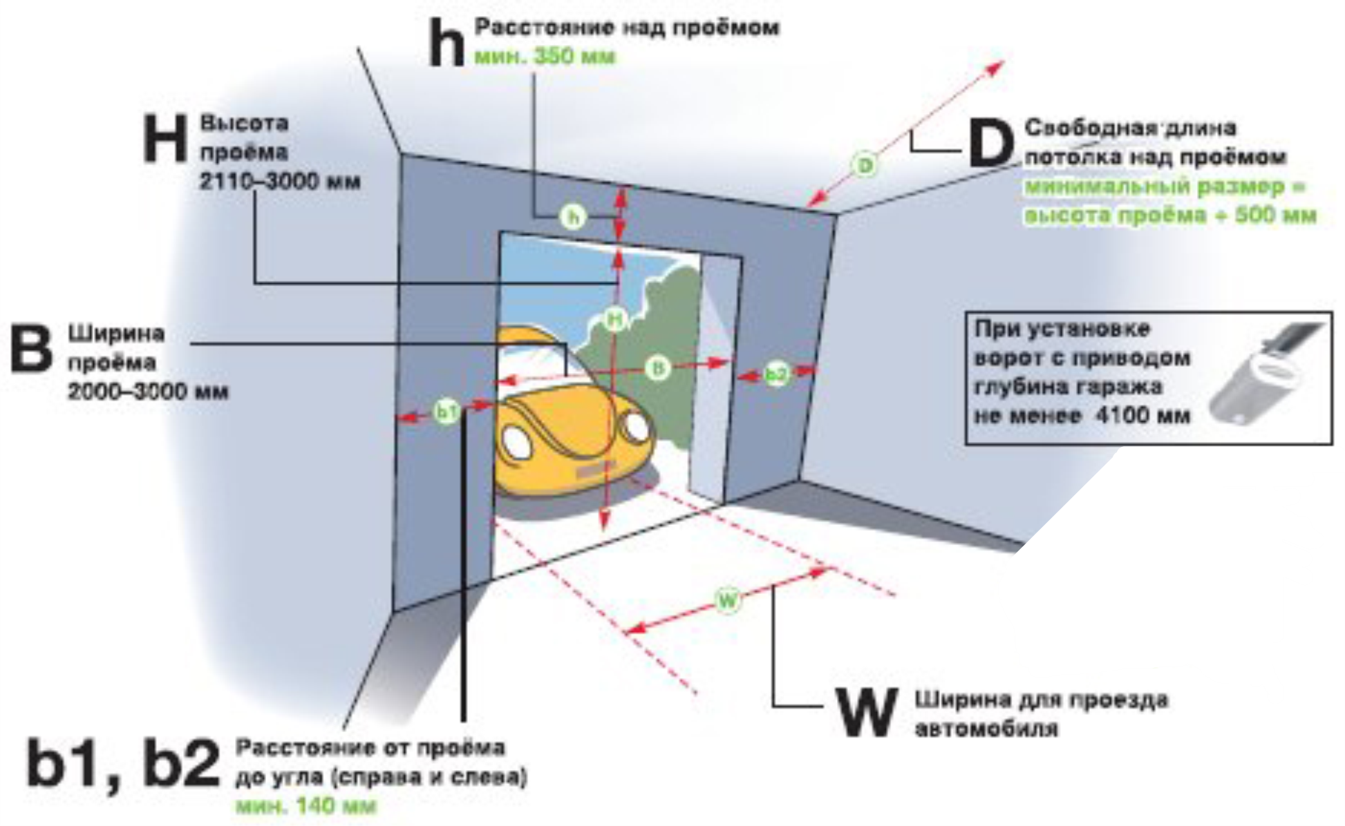 Высота ворот какая должна быть. Размер гаражных ворот стандарт. Стандартные Размеры ворот для гаража. Размер ворот в гараже стандарт. Стандартные ворота для гаража Размеры.