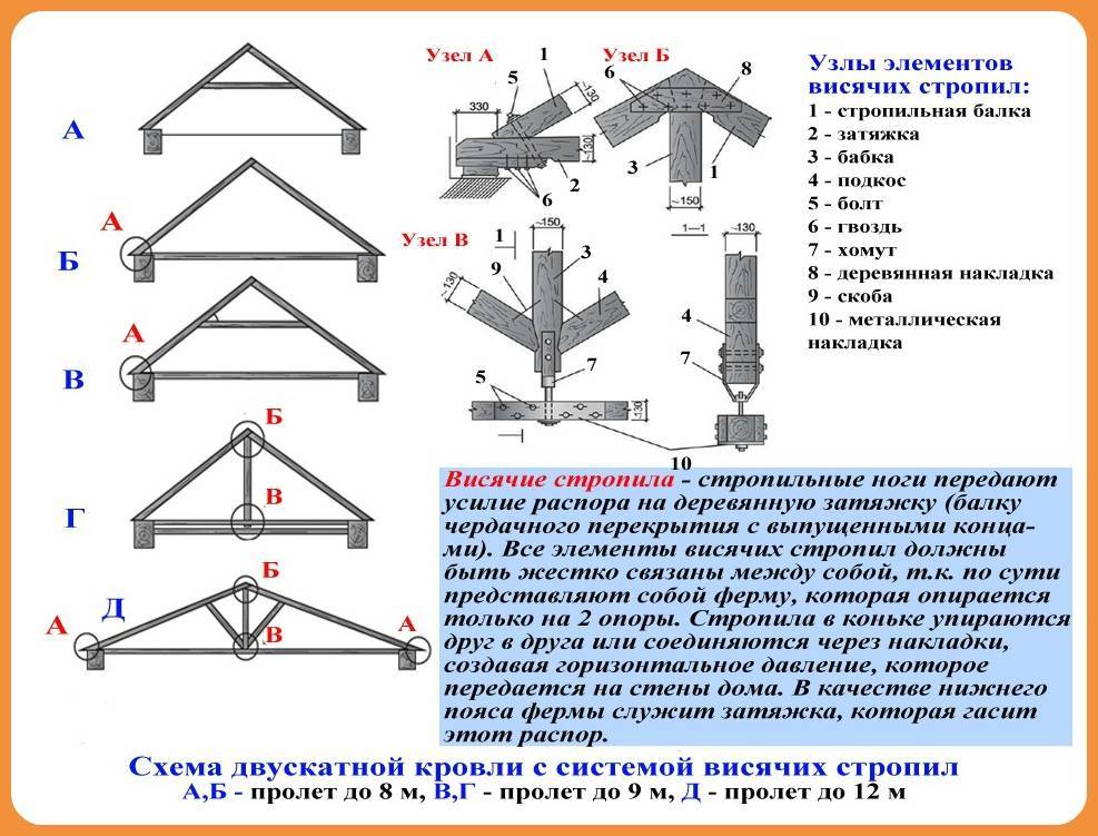 Схема наслонной стропильной системы