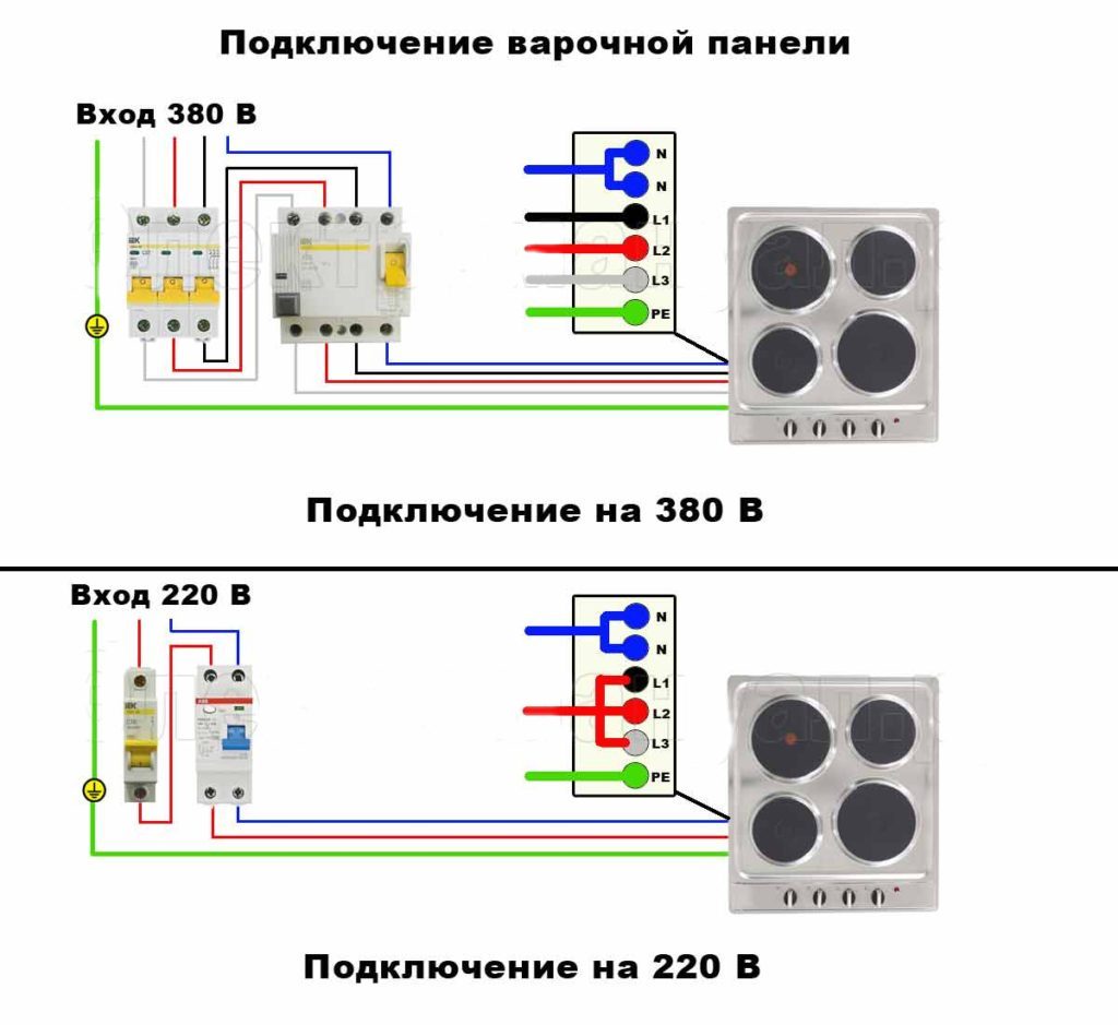 Как подключить индукционную панель к электросети своими руками - vodatyt.ru