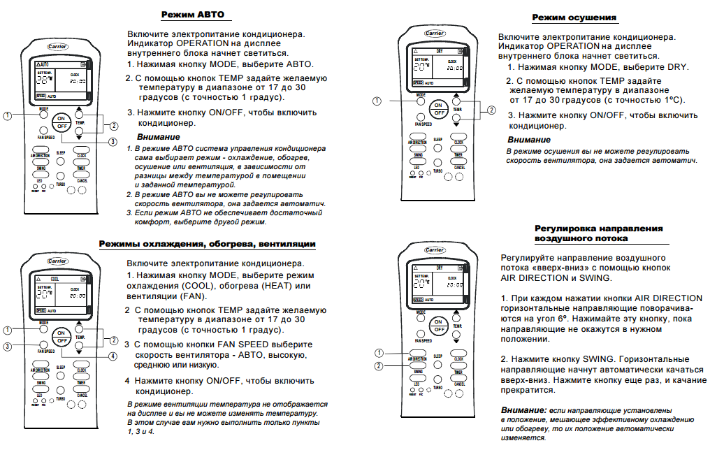 Режимы на кондиционере в картинках