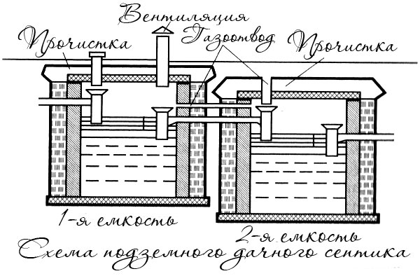 Септик из двух бочек схема