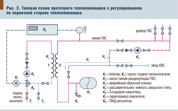 Одноступенчатая схема присоединения водоподогревателей гвс с независимым присоединением