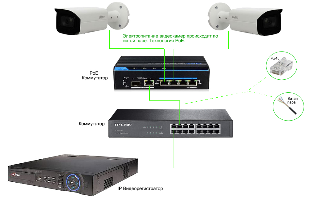 Регистратор камеру видит но изображения нет ip