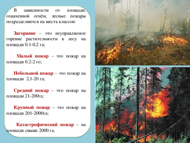 Интенсивность горения пожаров