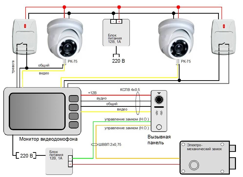 6 приложений для камер видеонаблюдения в linux - komyounity