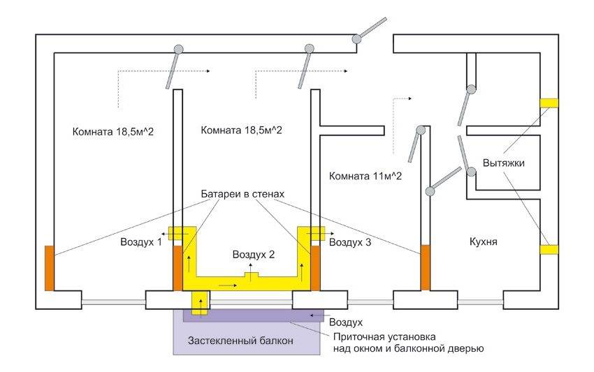 Принудительная вентиляция план