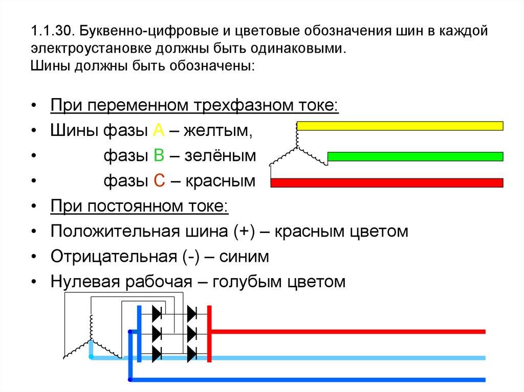 Цветовая маркировка проводов - как определить фазу, ноль и заземление