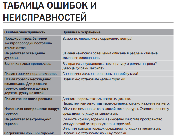Ремонт газовой плиты своими руками: проблемы с электроподжигом, краном, термопарой, горением и иные, починка моделей гефест, ханса, дарина, индезит, аристон, ардо
