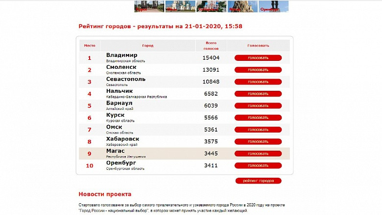 Топ-7 лучших электроодеял для дома: рейтинг, отзывы