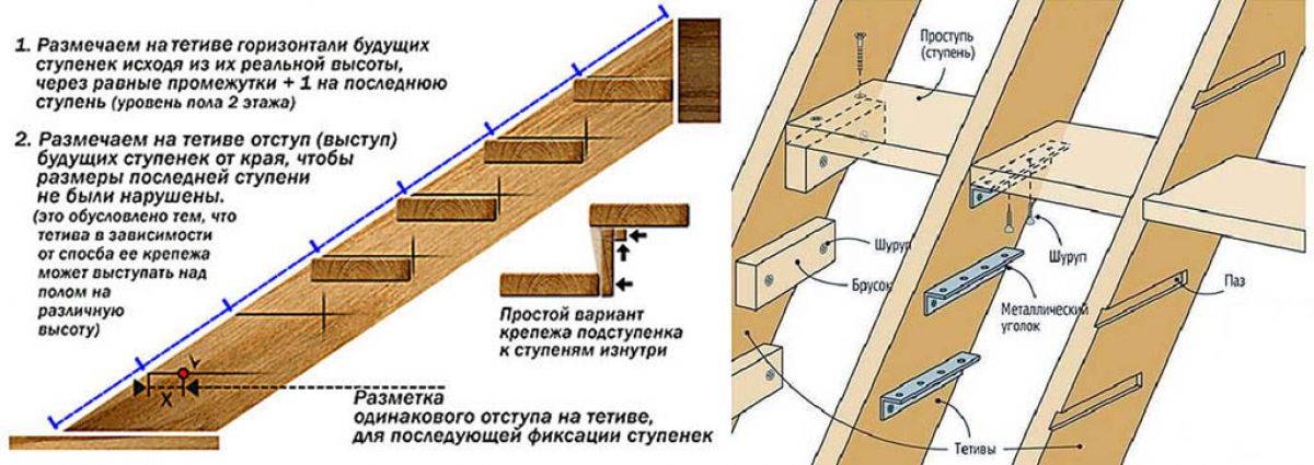 Крыльцо частного дома виды, размеры, форма, устройство - remonttool.ru