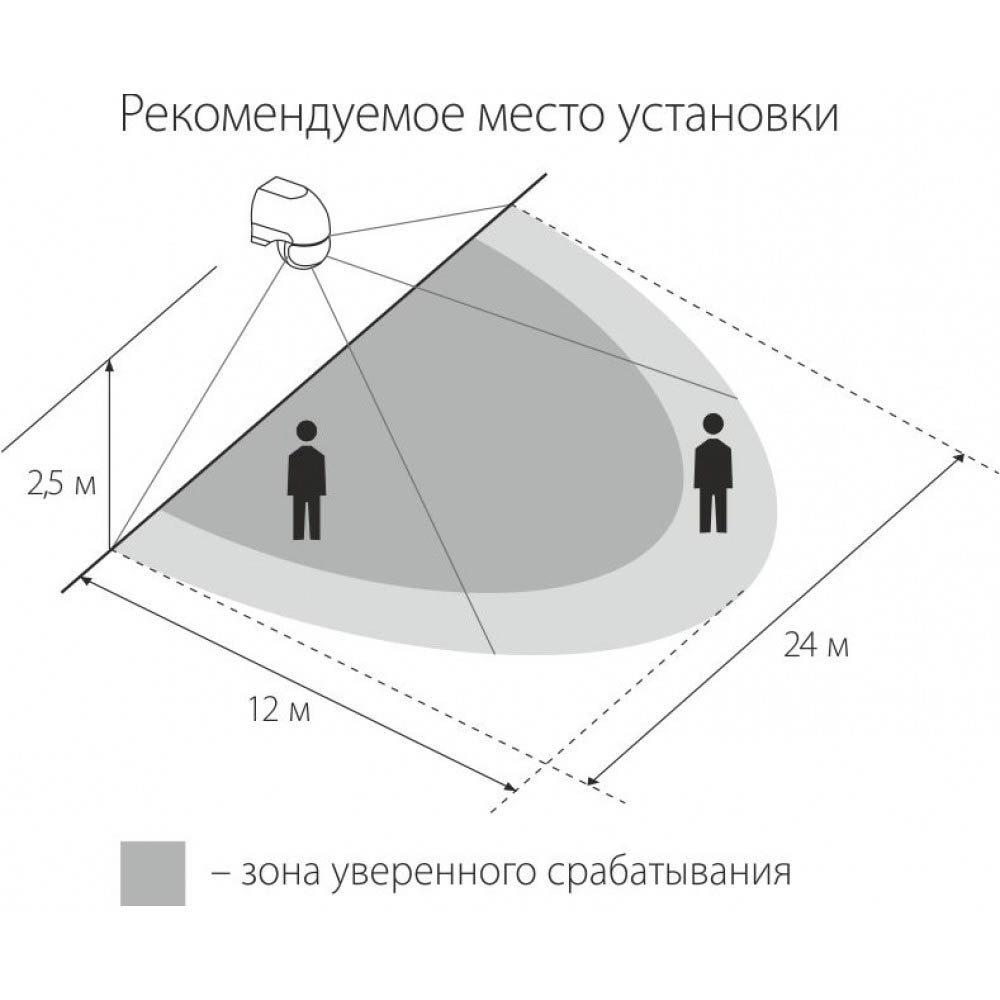 Датчик объема, его применение в охранной сигнализации, разновидности и ...