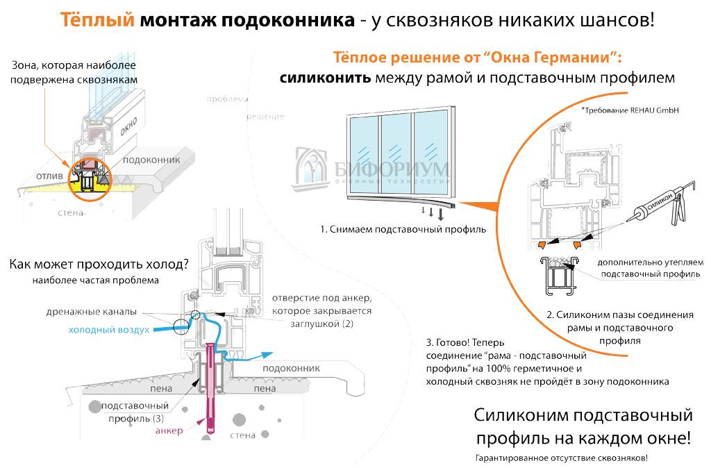 Самостоятельная установка пластикового окна — подробная инструкция