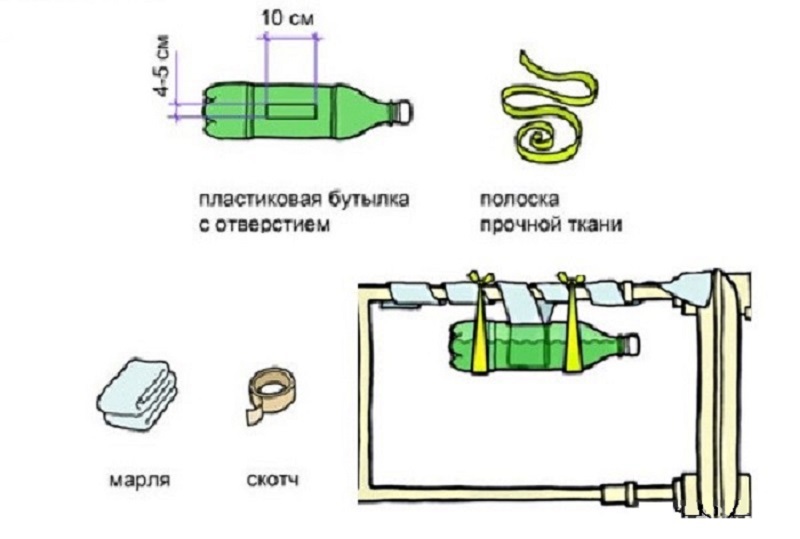 Увлажнитель воздуха своими руками для дома схема